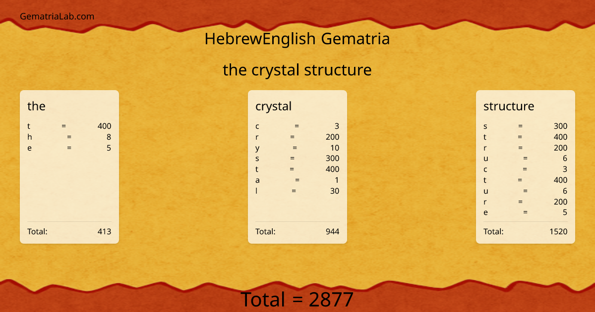 the crystal structure in hebrewEnglish Gematria